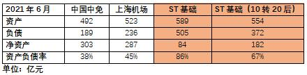 二债会后的海航基础：估值边界和想象空间在哪里？