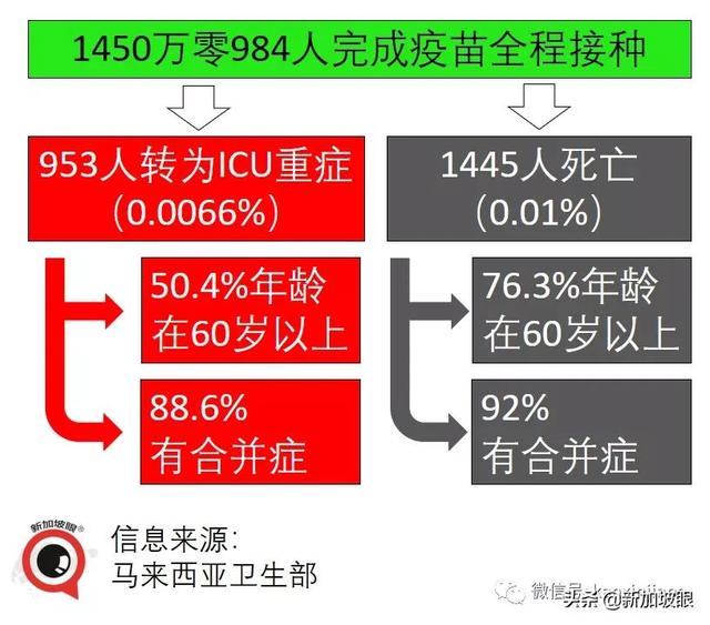 最新数据出炉，科兴、辉瑞、阿斯利康疫苗防重症死亡效力各多少？