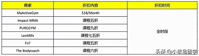 必看丨新加坡留学生省钱攻略