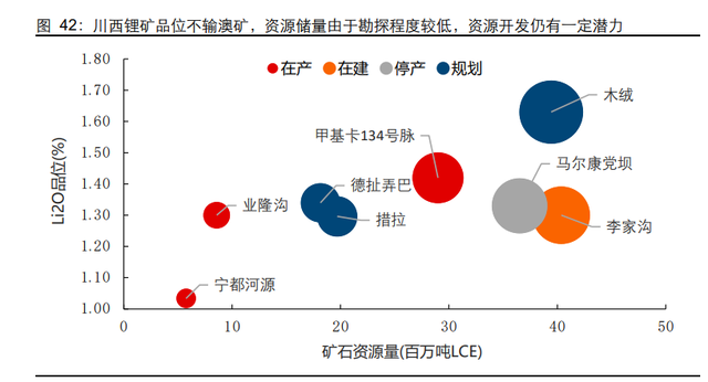 锂行业跟踪报告：站在新的周期，再看全球锂辉石矿