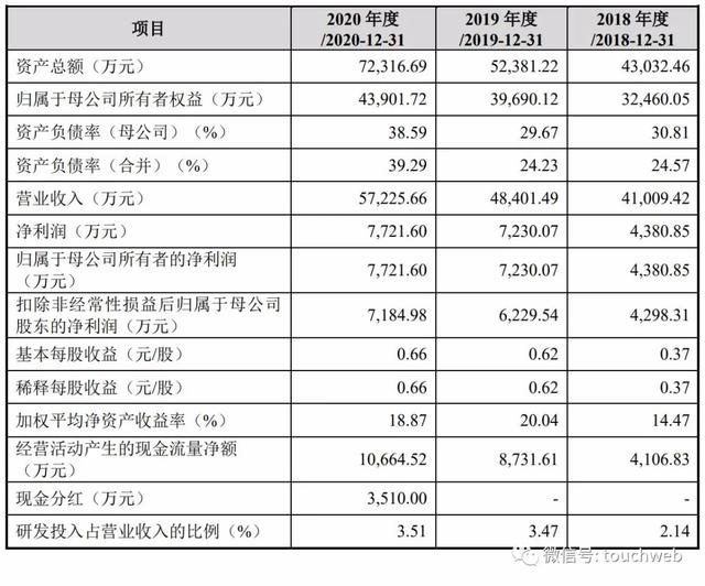 中华老字号张小泉深交所上市：靠卖剪刀做到市值53亿