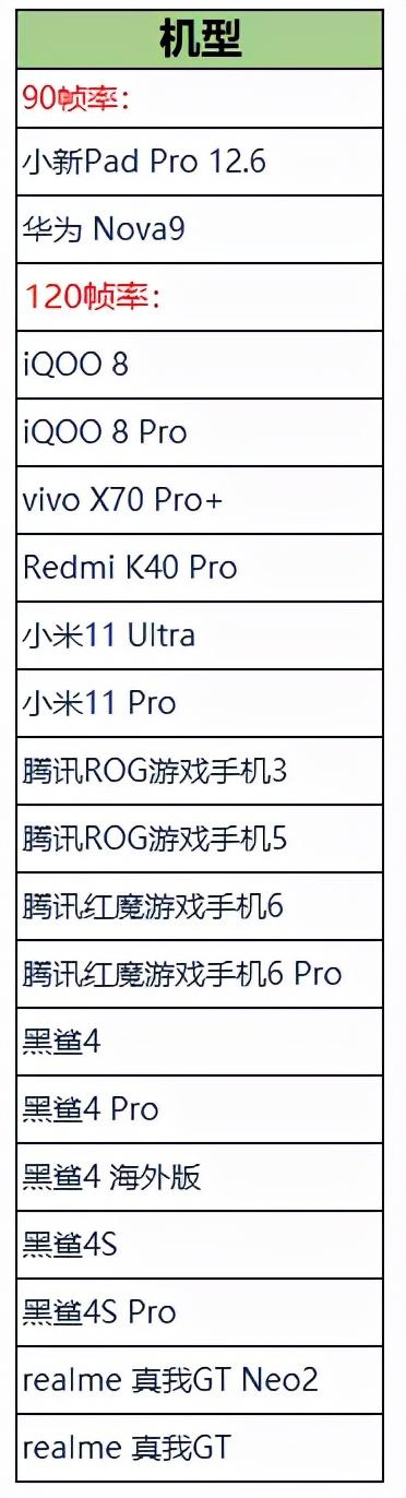 热搜：iPhone13发货；苹果充电器换新；王者荣耀升级120Hz