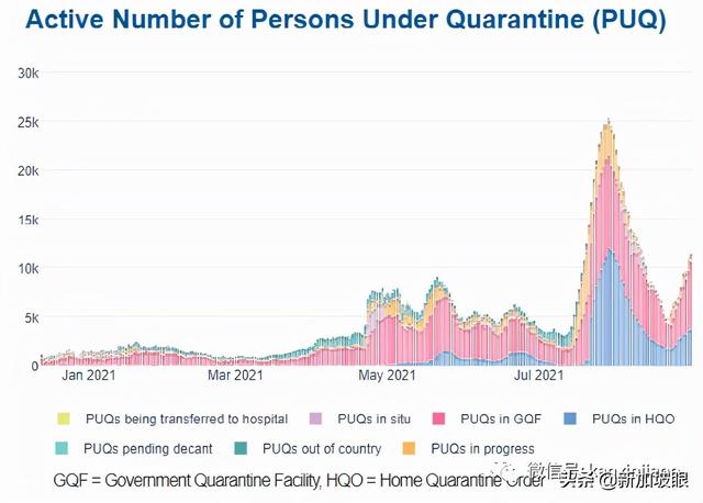 今增180 | 新加坡第三波社区疫情峰值未到 无关联病例日增500不意外