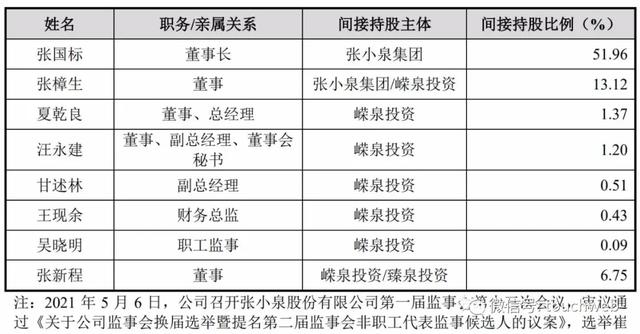 中华老字号张小泉深交所上市：靠卖剪刀做到市值53亿