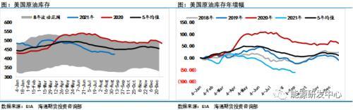 中国释放国家储备原油 全球需求增速预期放缓