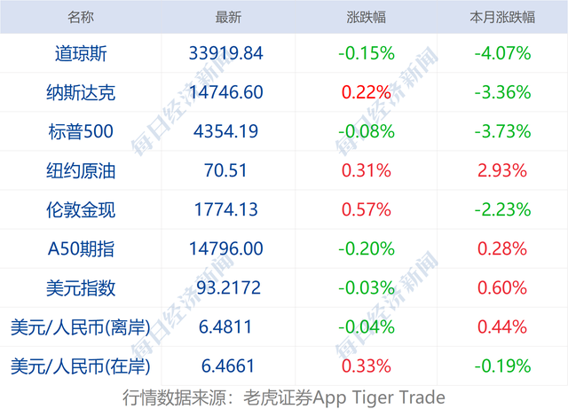 早财经丨哈尔滨新增3例确诊，国家卫健委派出工作组赴哈；中一签或赚5万，今天有“大肉签”上市；中秋假期国内旅游出游超8815万人次