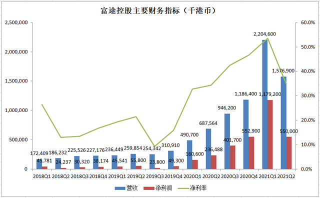 富途Q2财报：业绩稳健增长 国际化战略推动富途跨周期成长