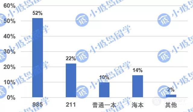 新加坡高校硕博申请及录取情况