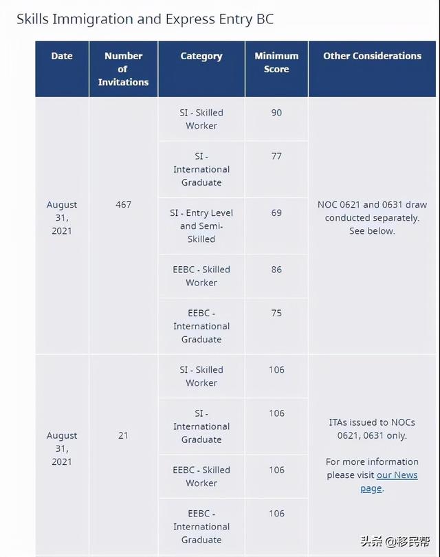 一周资讯：10月1日起美国绿卡申请人须接种疫苗