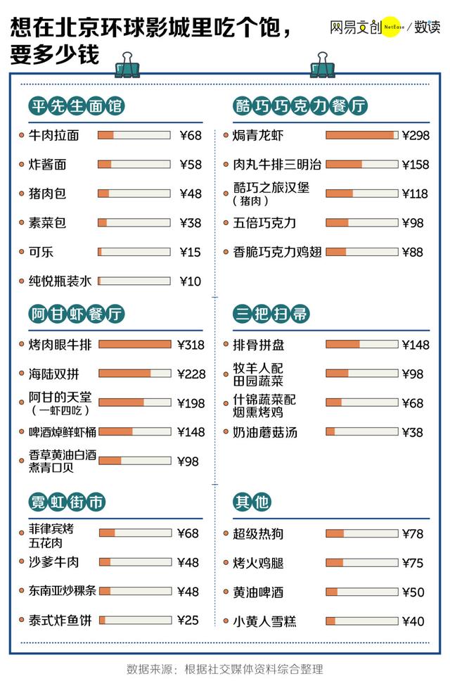 逛一次北京环球影城，得花多少钱？你怎么看？