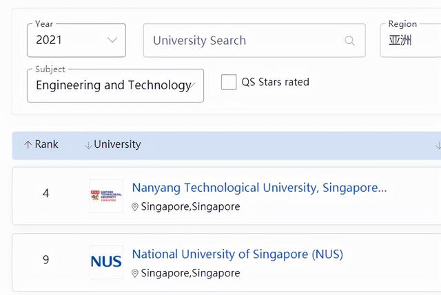 新加坡留学两大强势院校：新加坡国立vs南洋理工大学该如何选择？