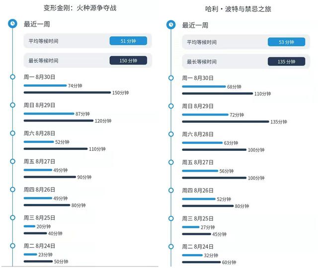 环球影城票价418元起步，内测玩家：排队像走迷宫，游玩像做任务