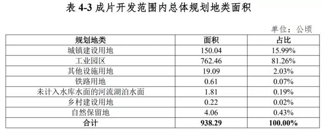 再征3.3万亩土地！澄迈新一批成片开发方案公布：打造现代产业城