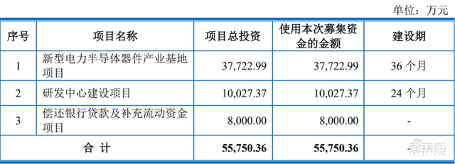 又一功率半导体商上市，股价涨逾208%，市值超83亿元