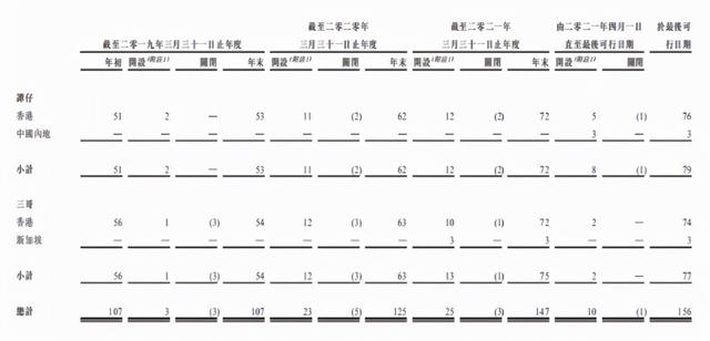 三年营收50亿，一年卖3000多万碗的米线店要上市了