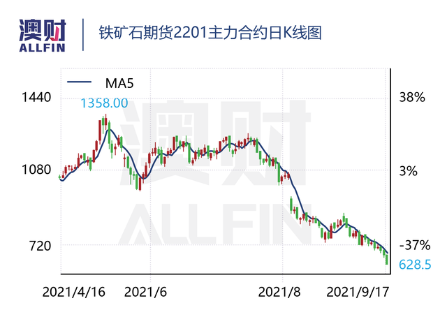 铁矿石价格虽“腰斩”，澳洲已经找到下一块“疯狂的石头”