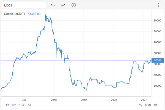 数理看金融：锂价预测还能给赣锋多少的想象空间？