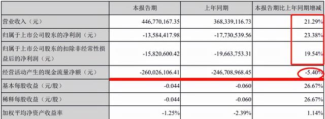 早间公告：科蓝软件斩获960万元海外数字银行业务