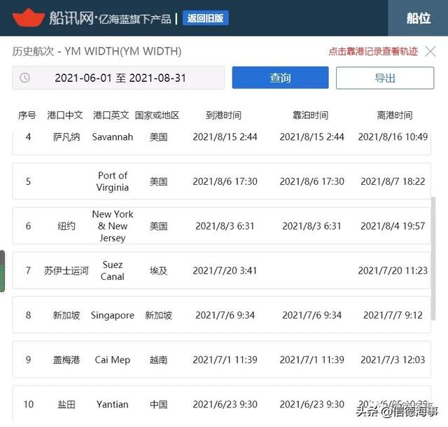 从达飞、中远的4艘船舶的轨迹，来看美国港口有多堵