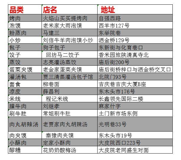 舌尖上的西安｜西安十大地道美食和最具人气的五大美食街全在这