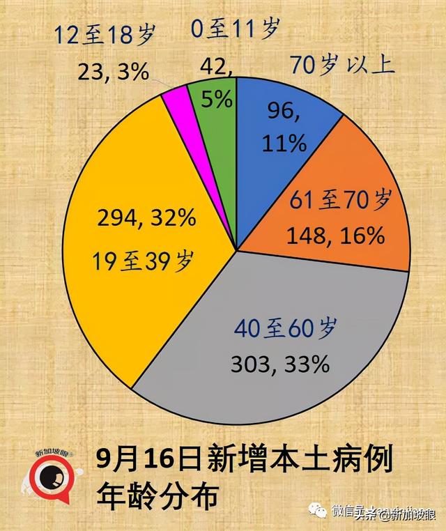 卫生部长：每个与冠病共存的国家，都必须经历“传播潮”