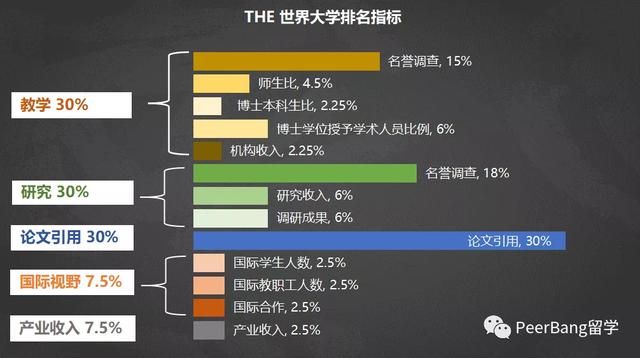 2021年全球最牛的工程专业去哪学？藤校连前10都进不了？