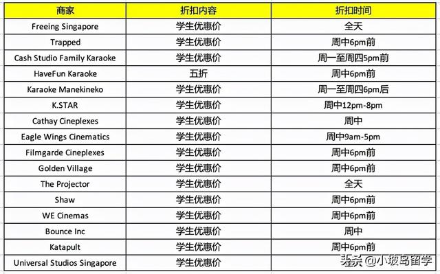 必看丨新加坡留学生省钱攻略