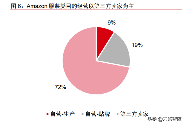 跨境服饰电商行业深度报告：优势供应链逐鹿全球