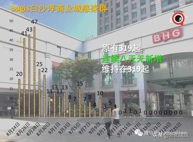 蔬果批发中心关闭消毒，部长呼吁勿抢购；辉瑞亚太公司感染群扩大