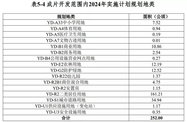 再征3.3万亩土地！澄迈新一批成片开发方案公布：打造现代产业城