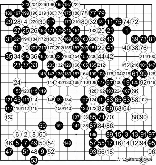 棋评丨超级大对杀！新加坡富林建设首战逆转取胜