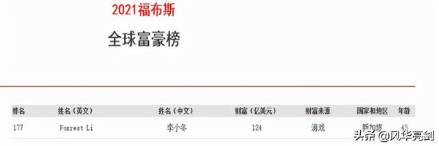 新加坡一公司发展迅猛，首席执行官已成首富，身家超两百亿