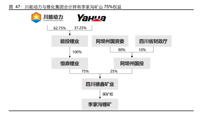 锂行业跟踪报告：站在新的周期，再看全球锂辉石矿