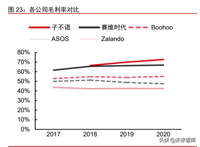 跨境服饰电商行业深度报告：优势供应链逐鹿全球