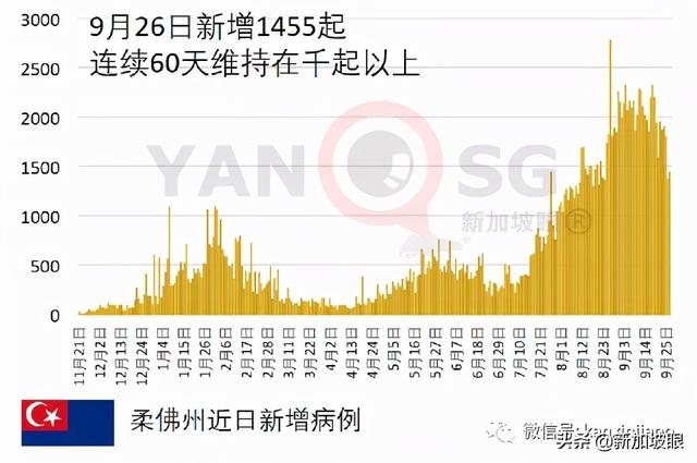 接种疫苗后，11月去这些地方不用隔离