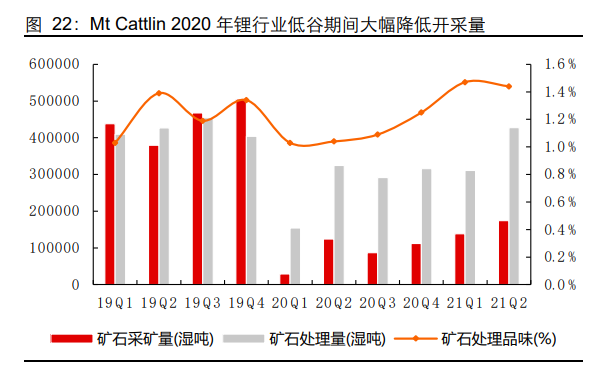 锂行业跟踪报告：站在新的周期，再看全球锂辉石矿