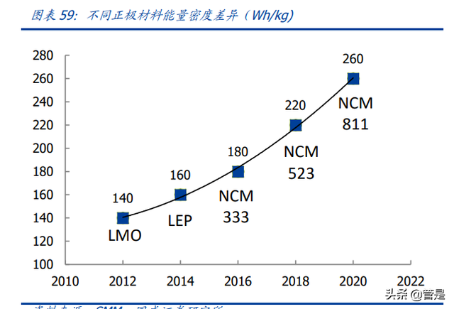 华友钴业深度报告：打造全球新能源锂电材料领导者