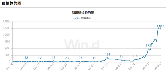 新加坡疫情“爆表”，巴西总统儿子确诊新冠