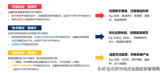 《2021全球金融科技中心城市报告》发布：北京连续三年排名全球第一