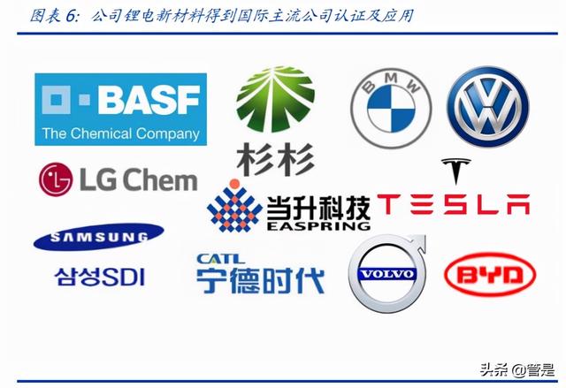 华友钴业深度报告：打造全球新能源锂电材料领导者