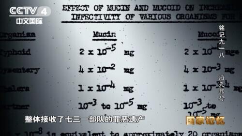 他们把人进行活杀解剖，连麻药都没打……揭秘残忍的731部队