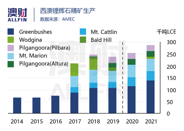 铁矿石价格虽“腰斩”，澳洲已经找到下一块“疯狂的石头”