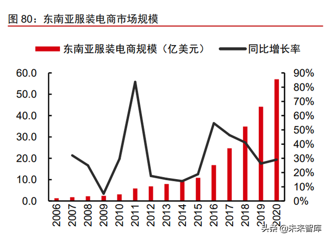 跨境服饰电商行业深度报告：优势供应链逐鹿全球