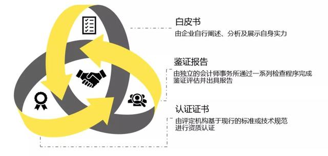 从隐私保护及数据合规谈中国服务提供商构建“可信”服务之道