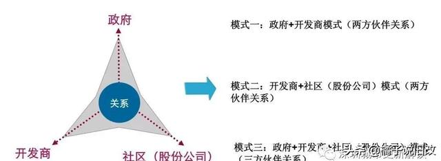 城市更新的市场化之路