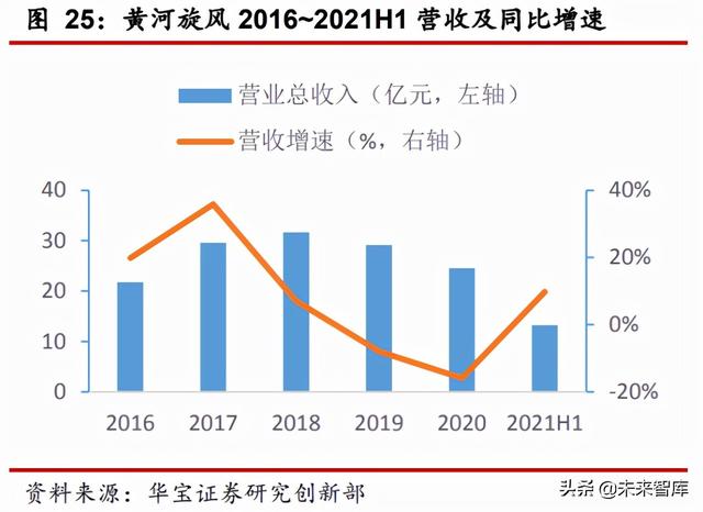 超硬材料行业研究报告：超硬材料产业崛起