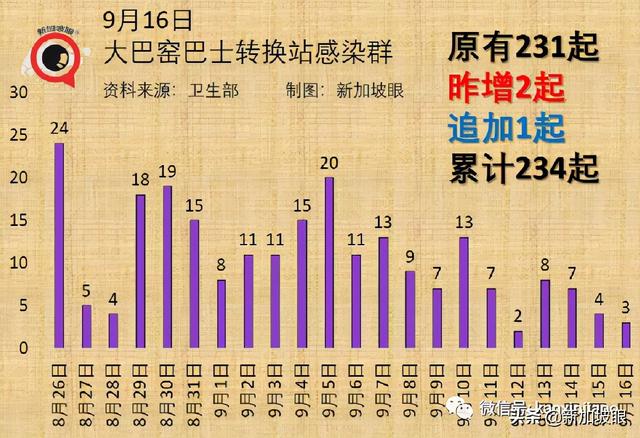 卫生部长：每个与冠病共存的国家，都必须经历“传播潮”