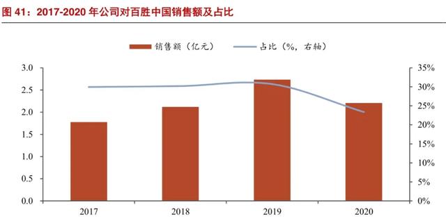 靠速冻食品上市：百胜中国万家餐厅背后的“油条大王”