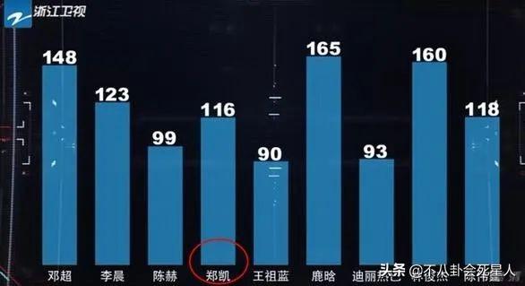 同名不同命！娱乐圈这9对艺人，有人成国民女神，有人成过街老鼠