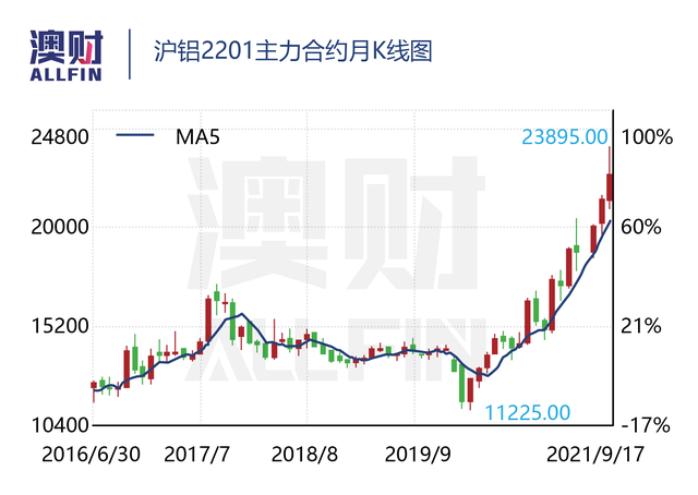 铁矿石价格虽“腰斩”，澳洲已经找到下一块“疯狂的石头”